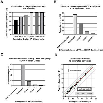 Effects of brimonidine tartrate 0.2 and 0.15% ophthalmic solution on the static and dynamic pupil characteristics
